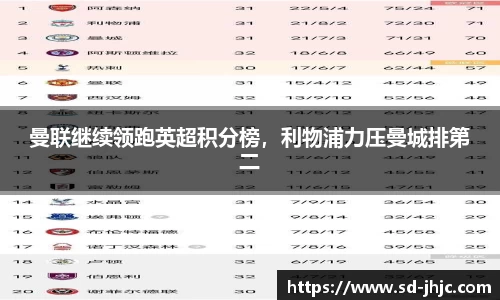 曼联继续领跑英超积分榜，利物浦力压曼城排第二